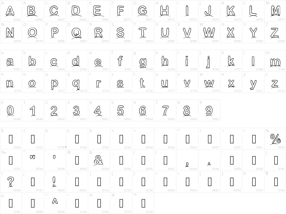 Les dunes Character Map