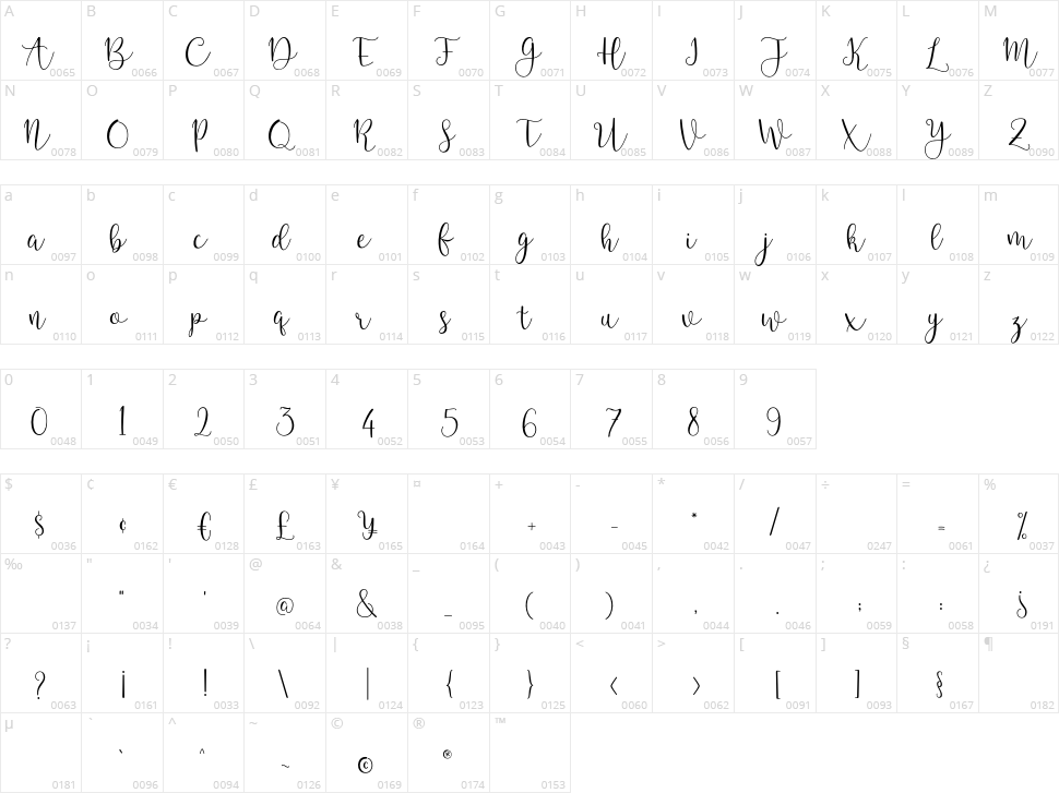 Lesillia Character Map