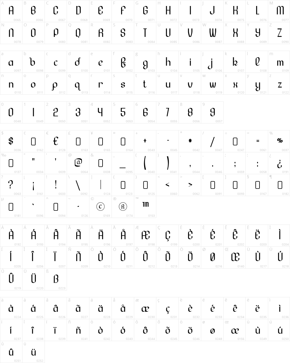 Lesser Concern Character Map