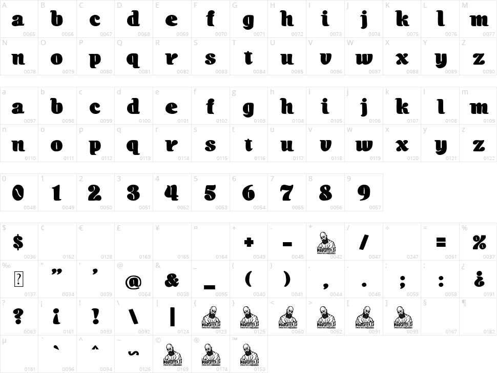 Lessons in Love Character Map