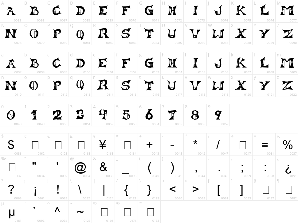 Lestat Character Map