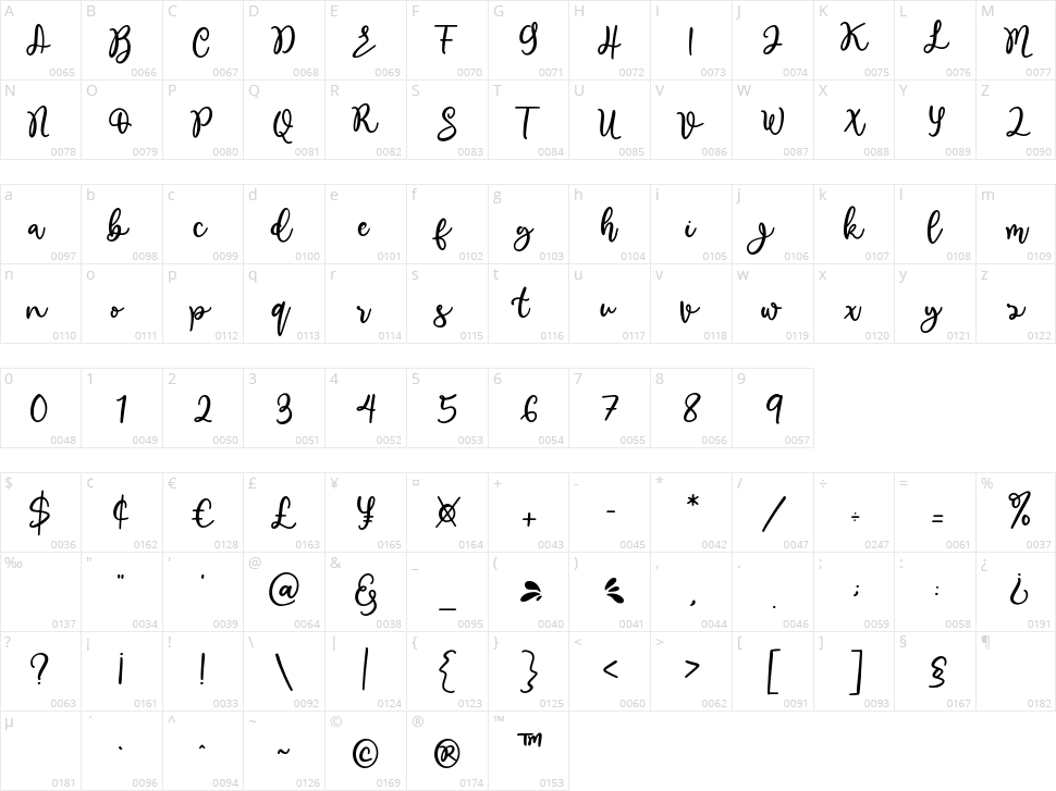 Lesthary Character Map
