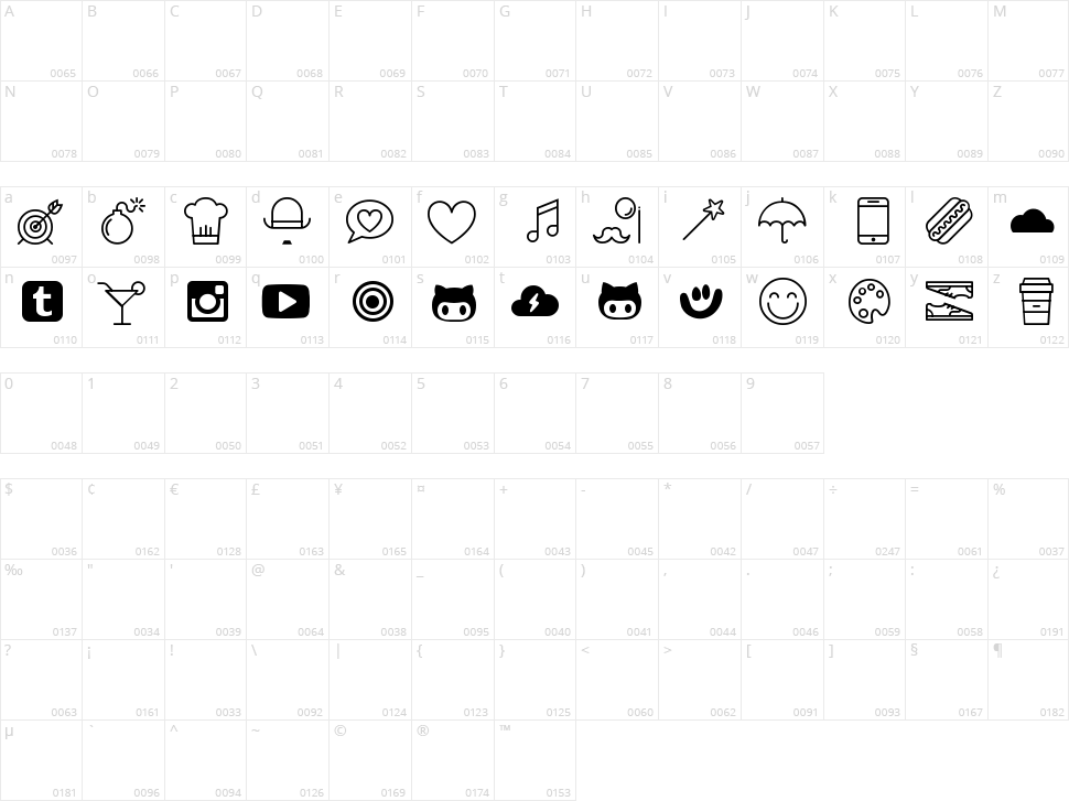 Let me take a selfie Character Map