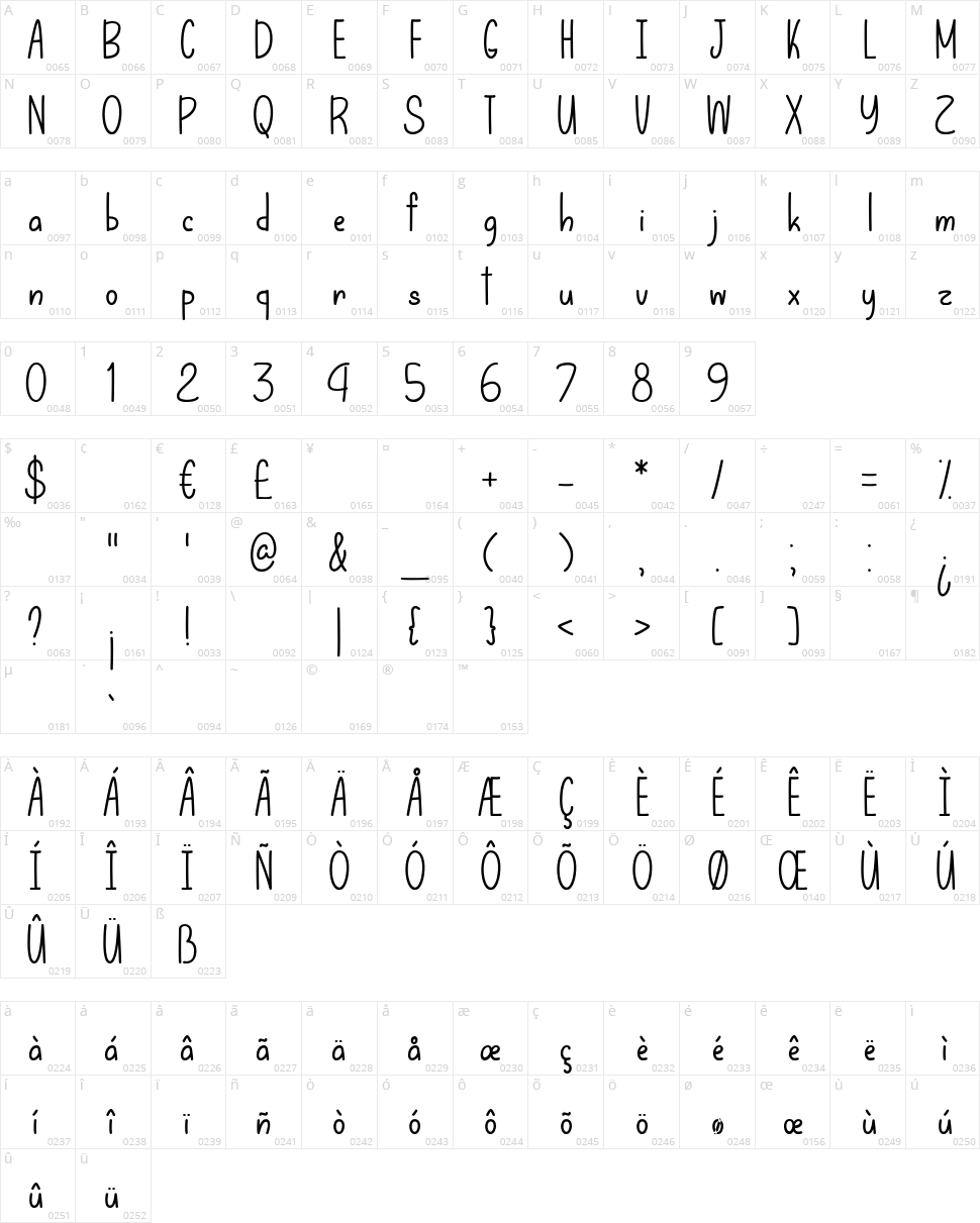 Let That Be Enough Character Map