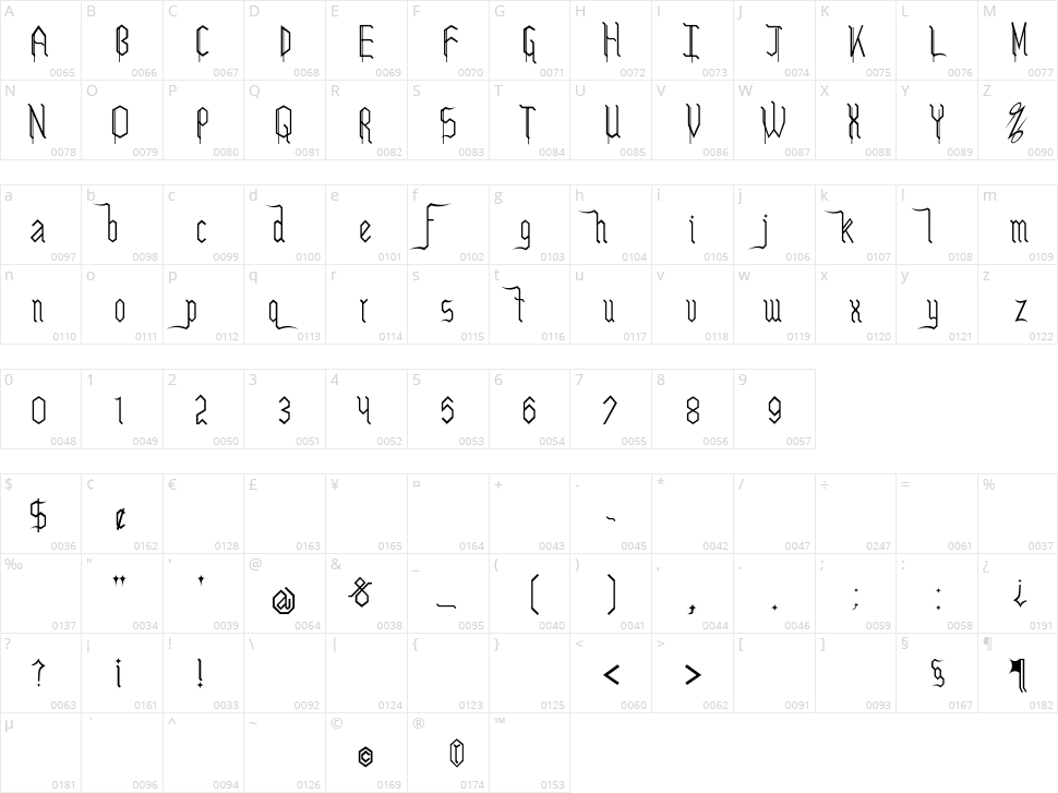 Leteske Character Map
