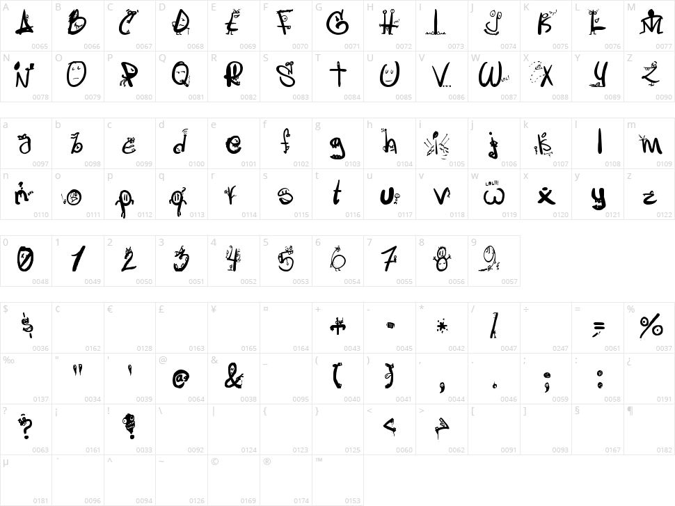 Letras Locas Character Map