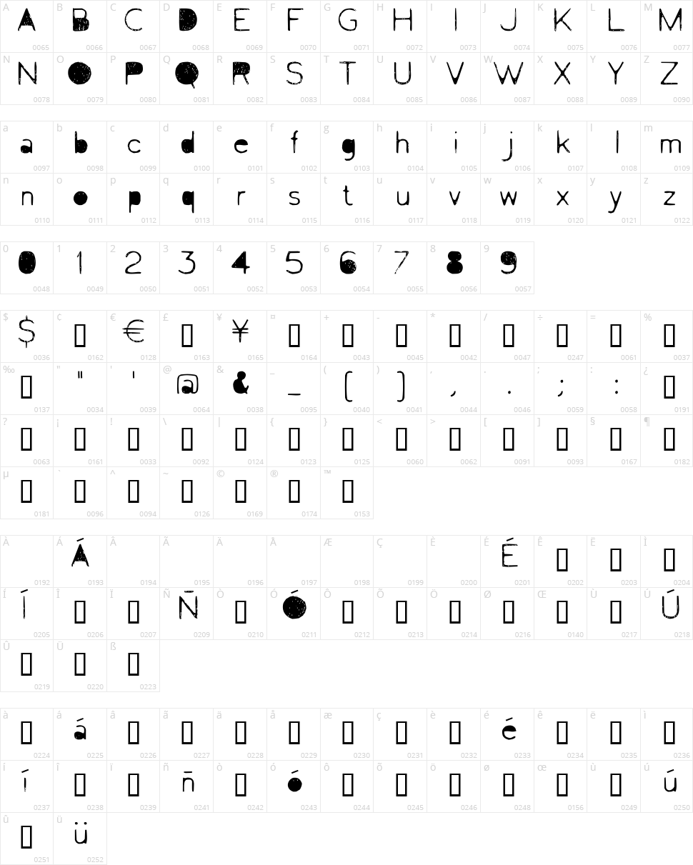 Letrograda Character Map