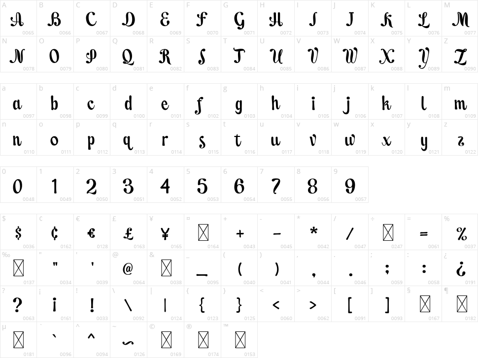 Lets Espresso Character Map