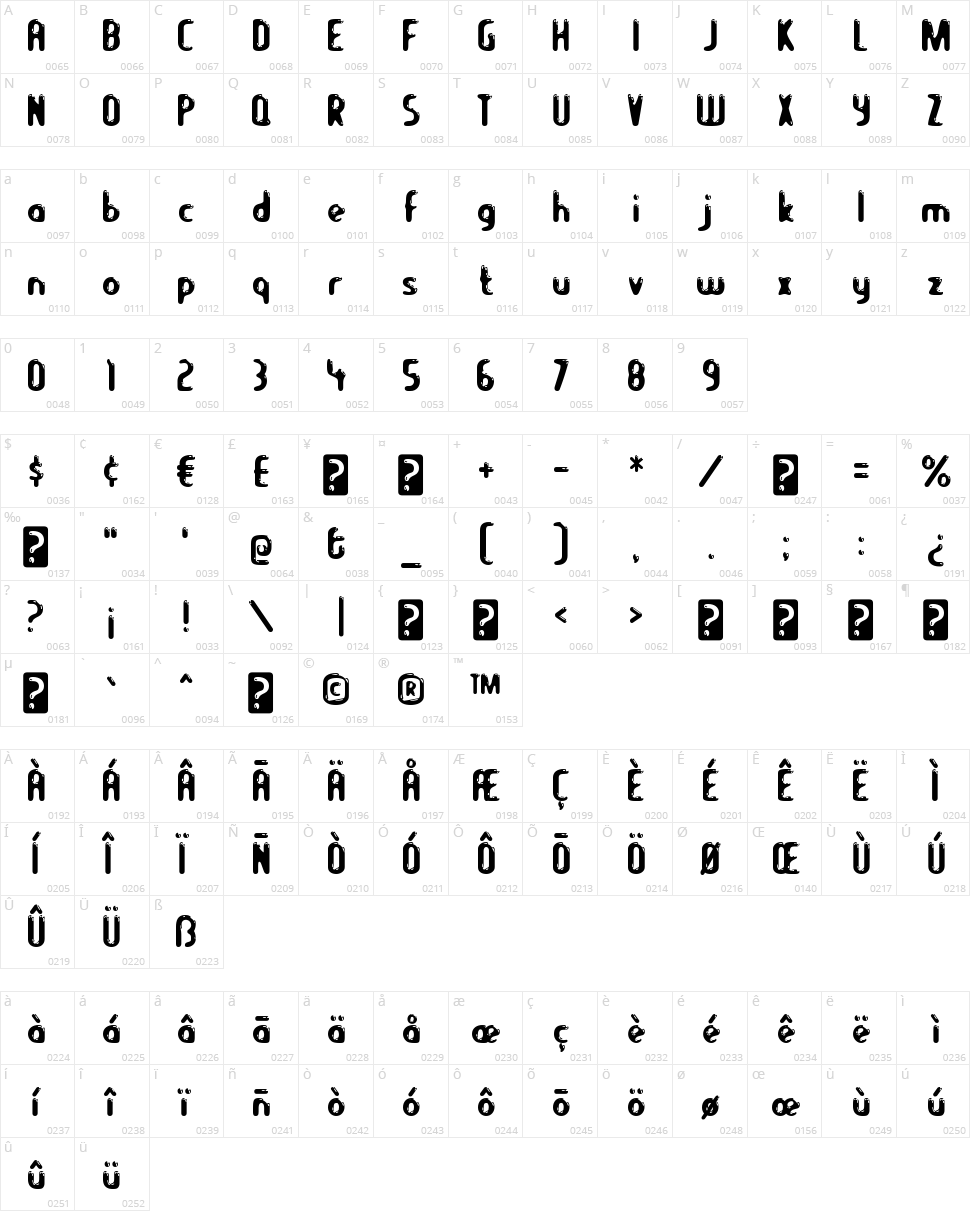 Let's Eat Character Map