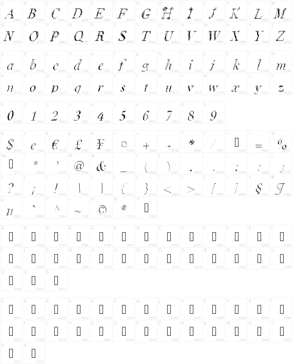 Lets Do Brunch Character Map