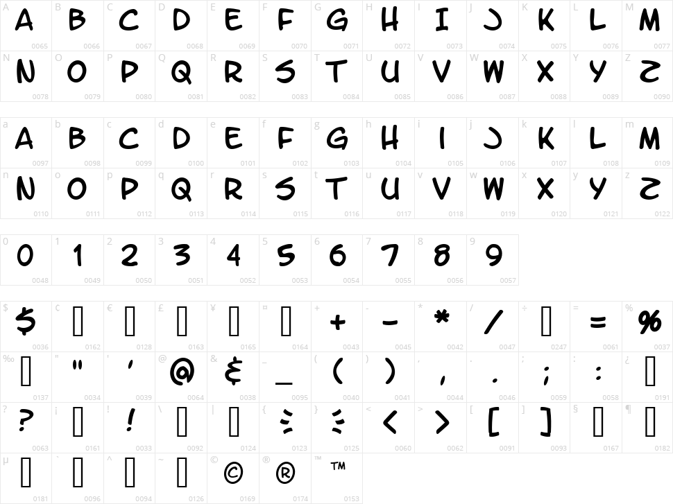 Letter O Matic Character Map