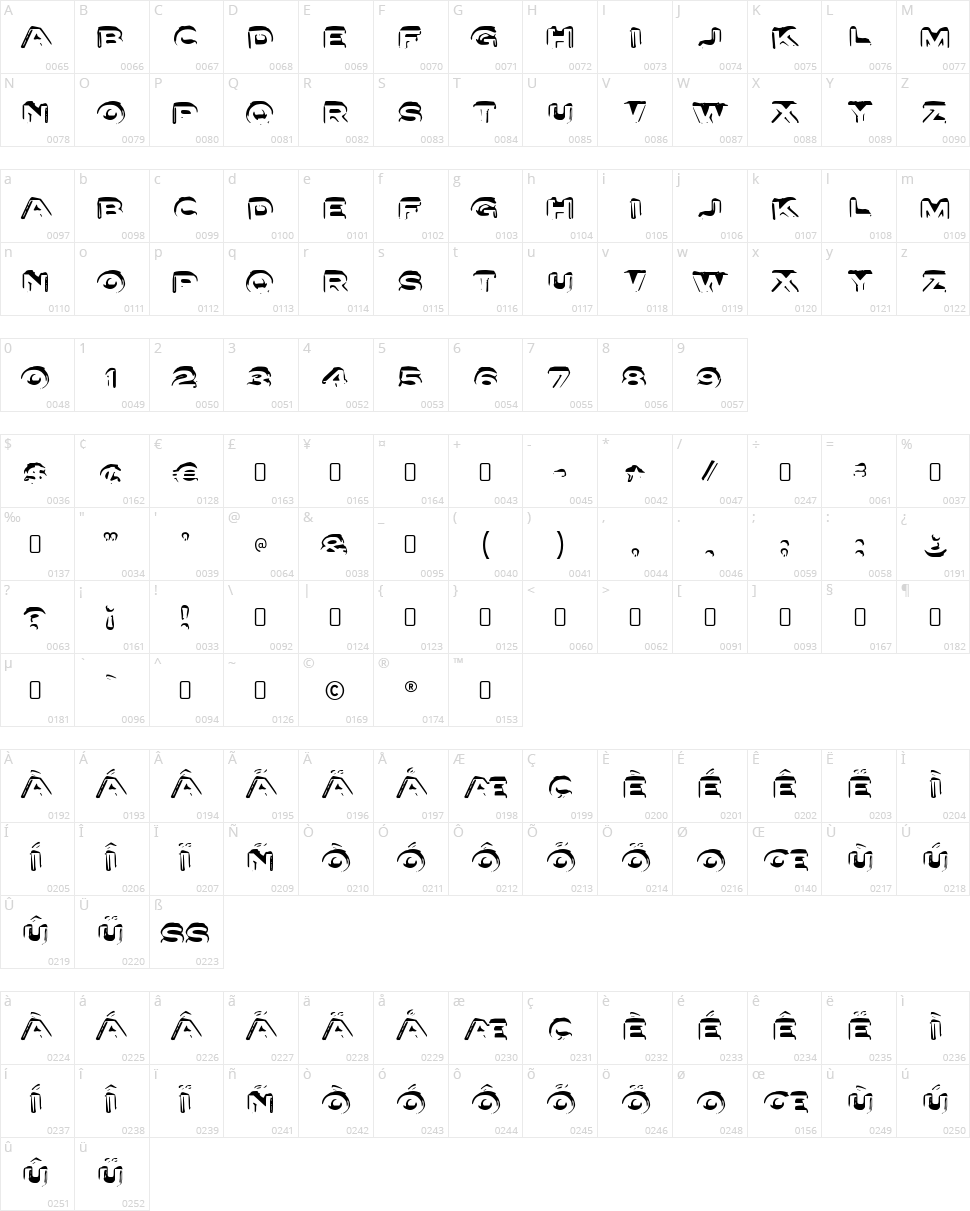 Letter Set Character Map