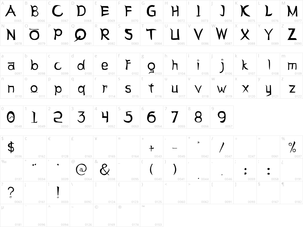 Letter Sseungi Character Map