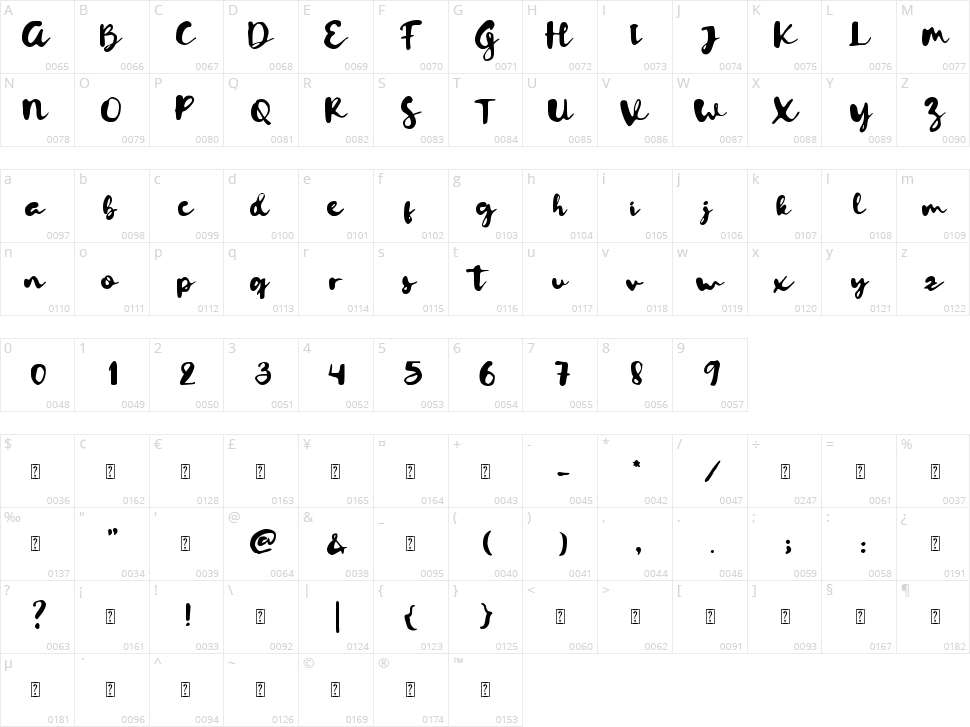 Letterink Character Map