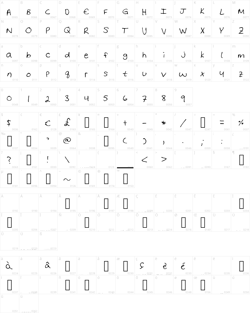 Letters From Home Character Map