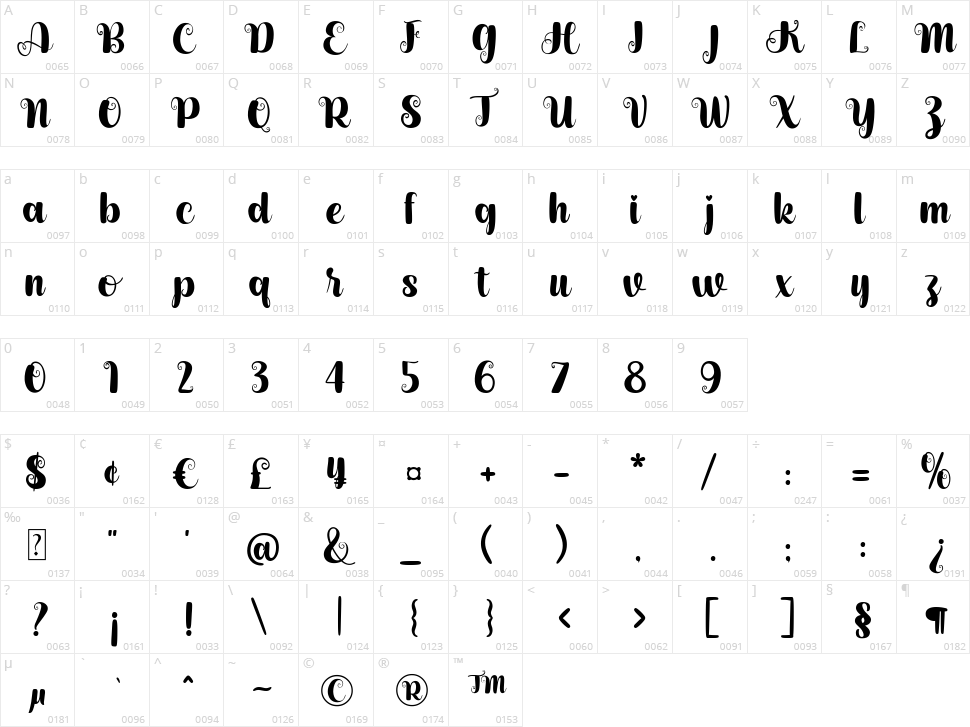 Letticia Character Map