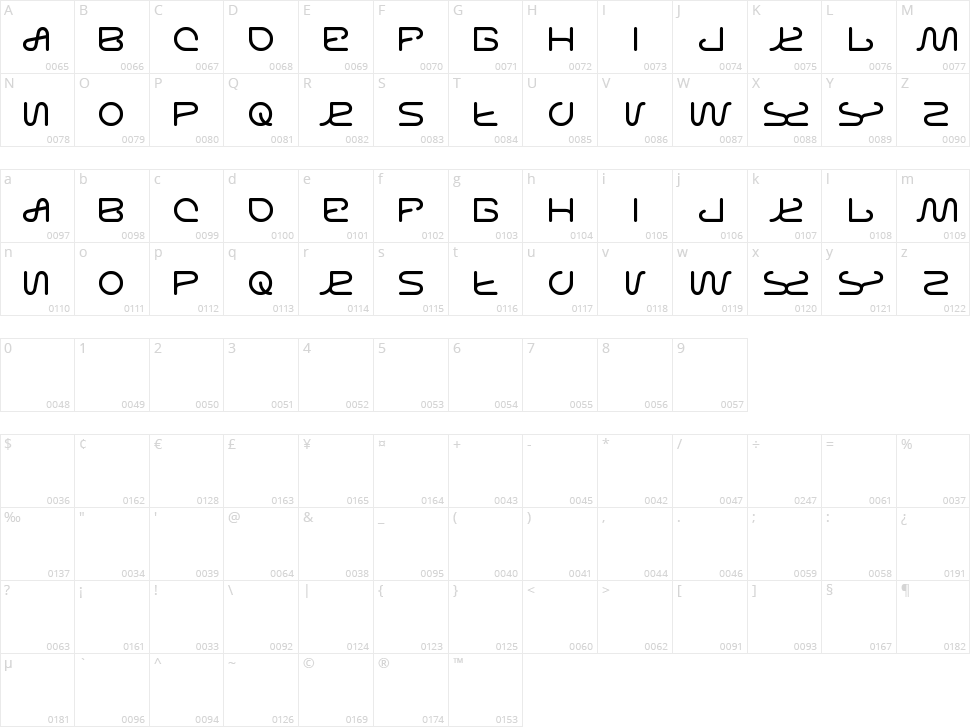 Letting The Cable Sleep Character Map
