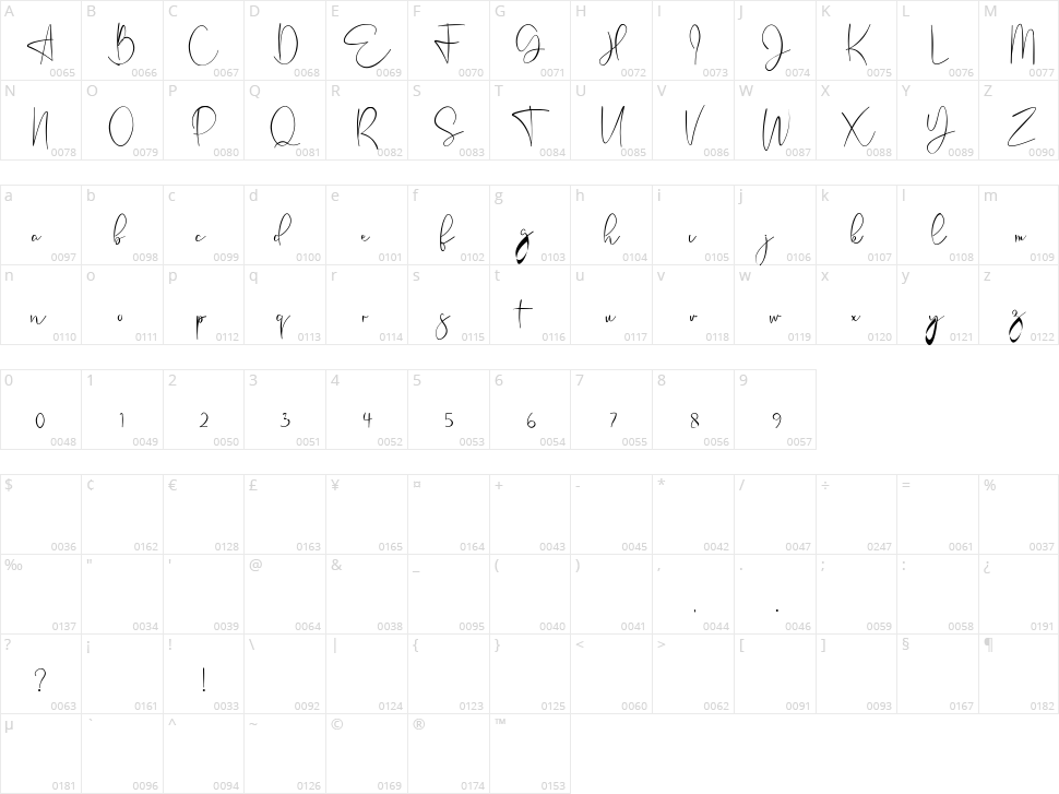 Leumang Character Map