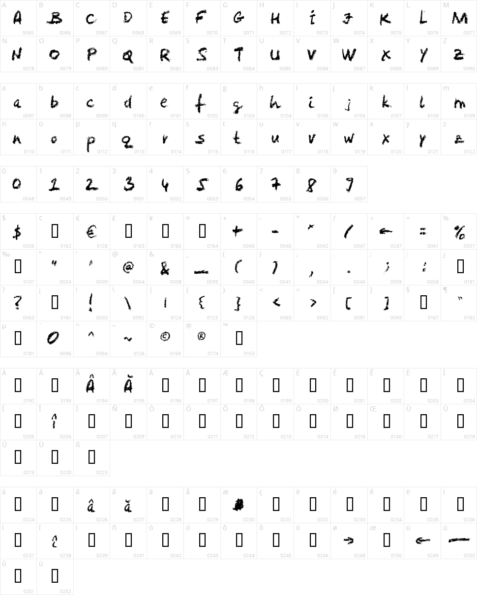 Levi Crayola Character Map