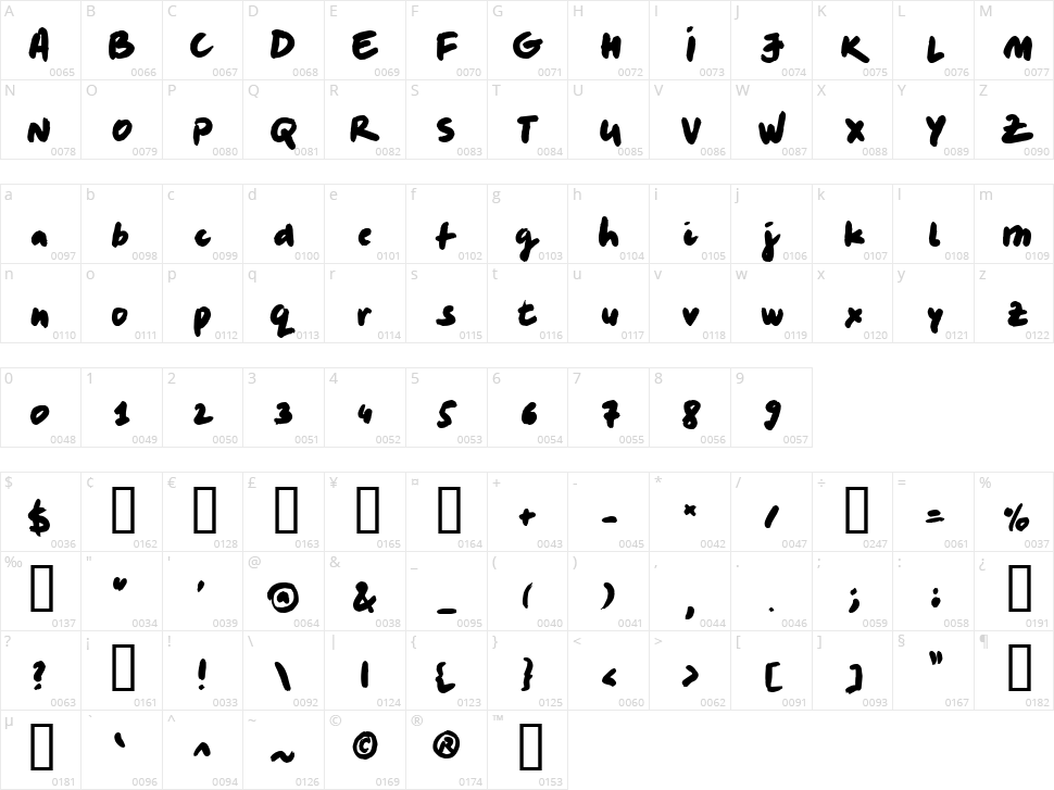 Levi Marker Character Map
