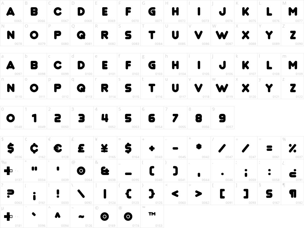 Levitation Character Map
