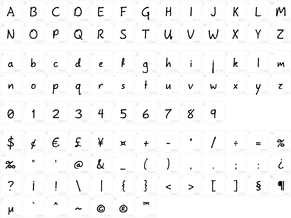 Levorotary Character Map