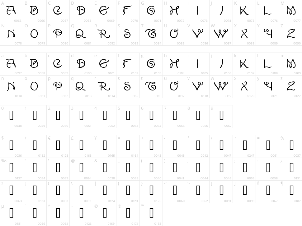 Lewis F. Days 191 Character Map