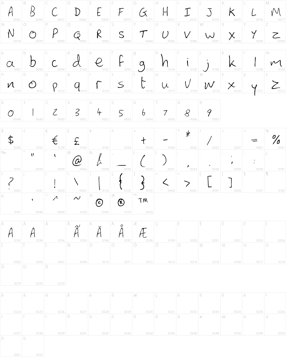 Lewis Hand Character Map