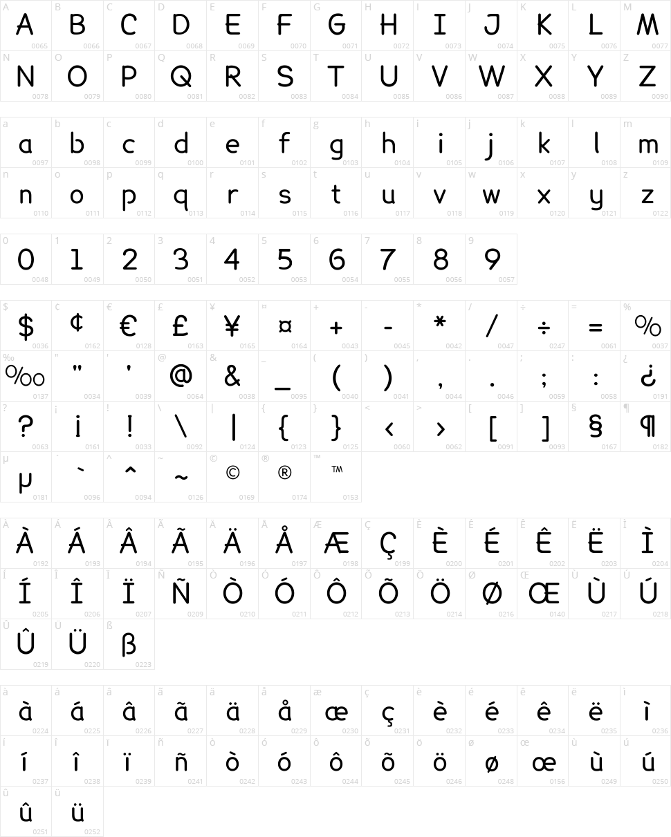 Lexie Readable Character Map