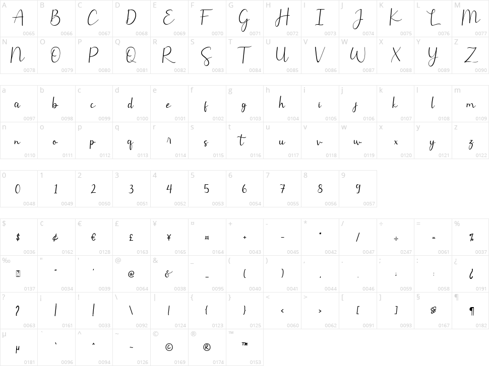 Leytta Character Map