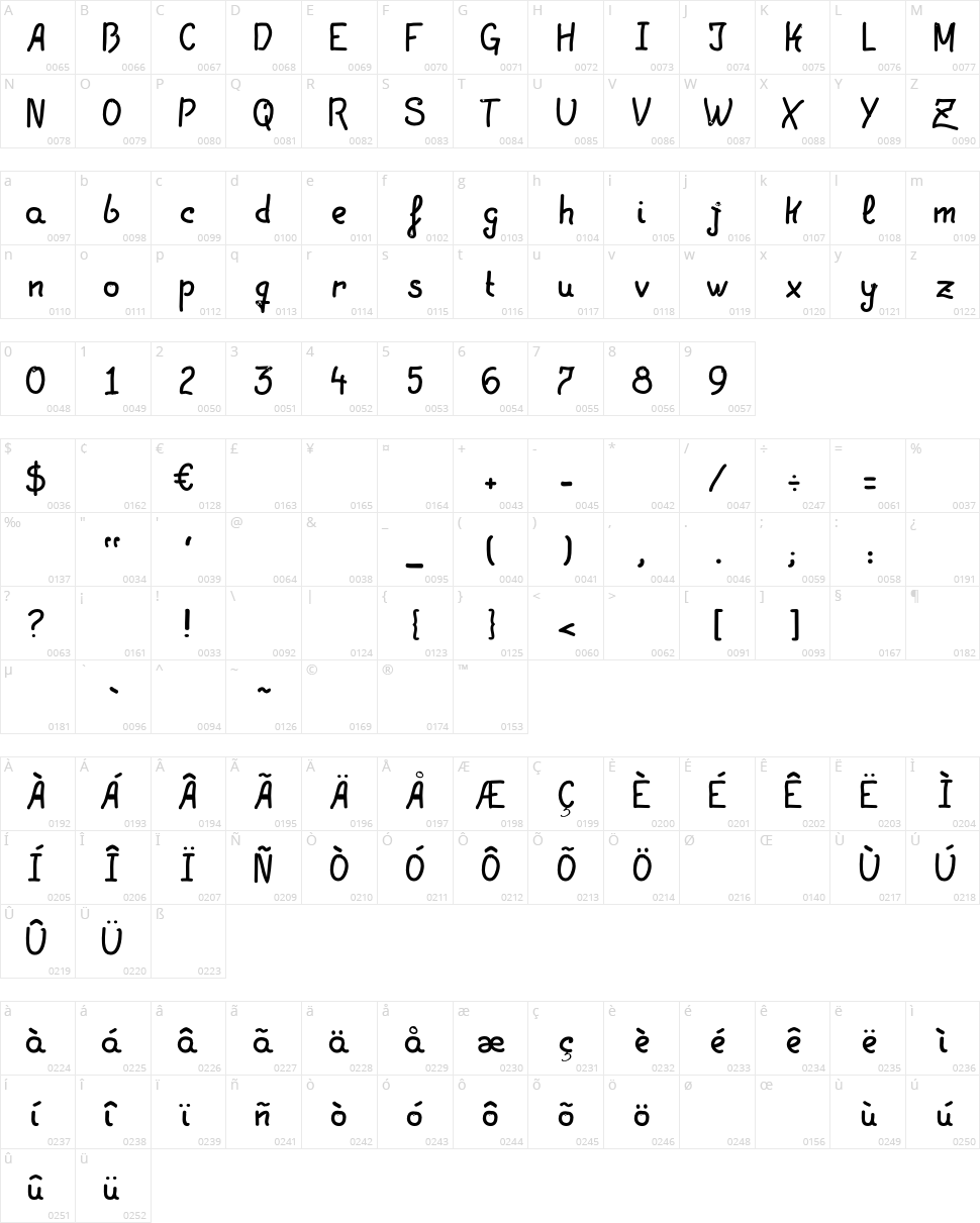 LGF Patuko Character Map