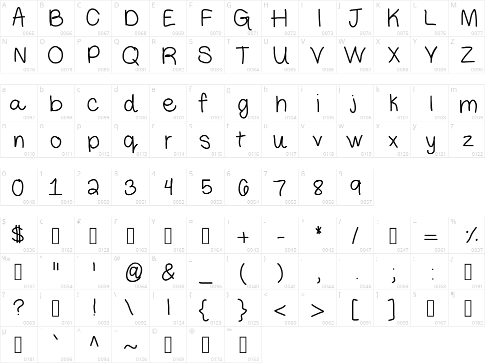 Libby Hand Character Map