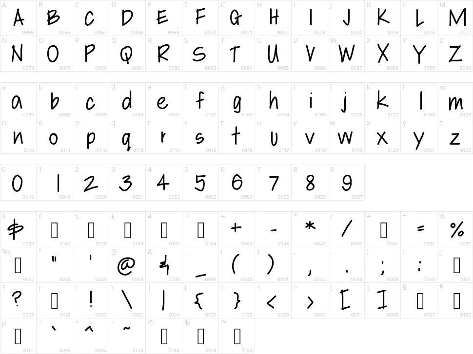 Libbys Hand Character Map