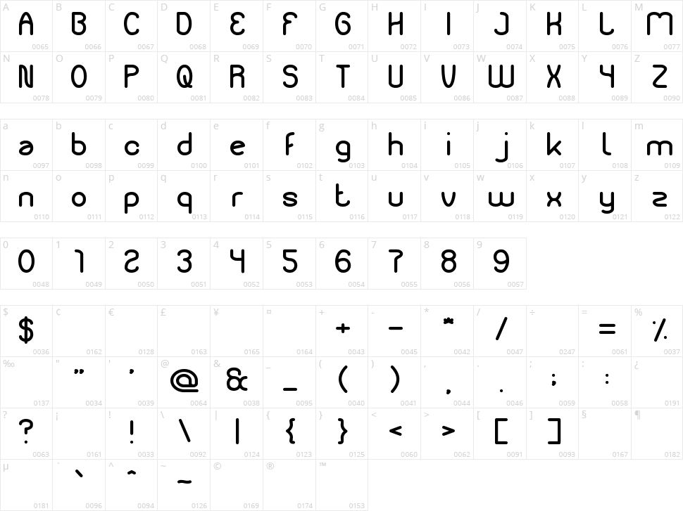 Liberate Character Map