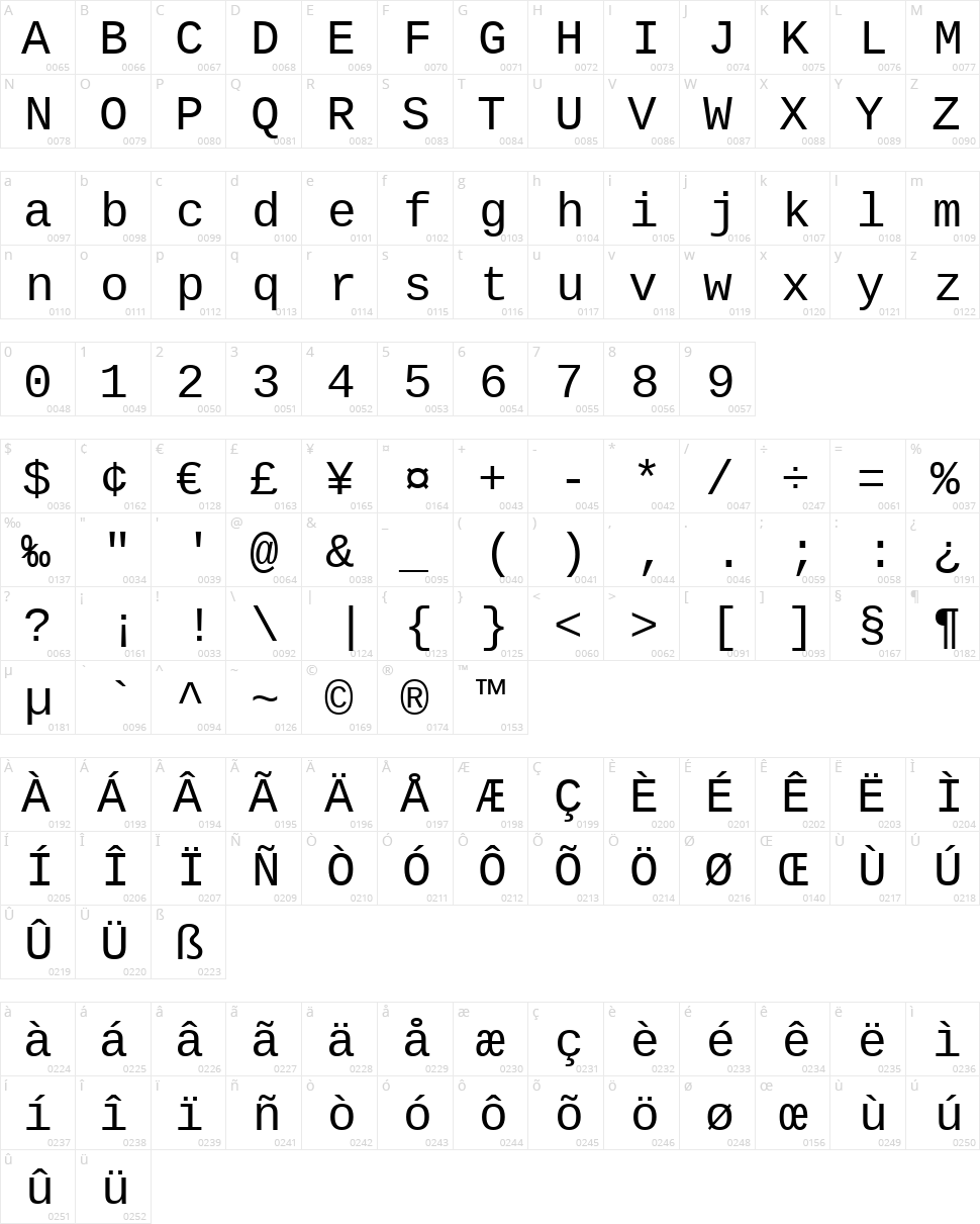 Liberation Mono Character Map