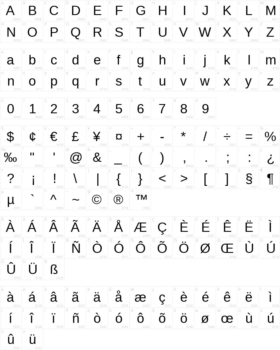 Liberation Sans Character Map