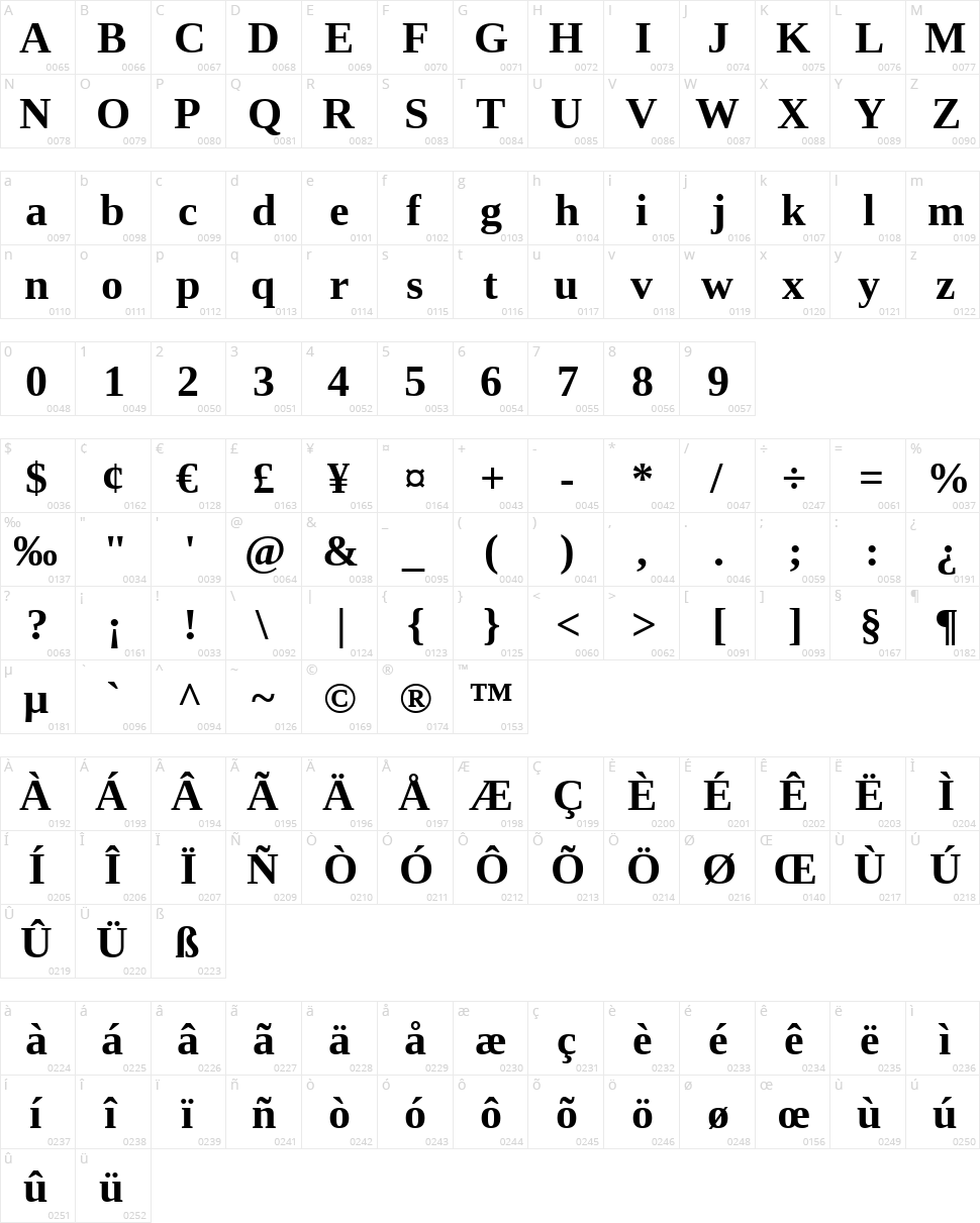 Liberation Serif Character Map