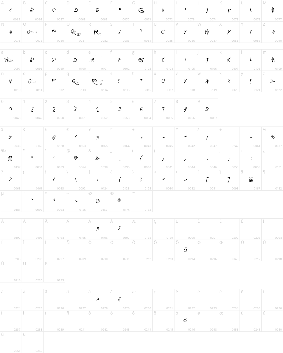 Libertango Character Map