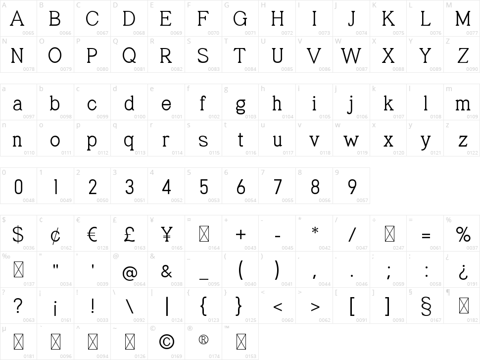 Libertarian Character Map