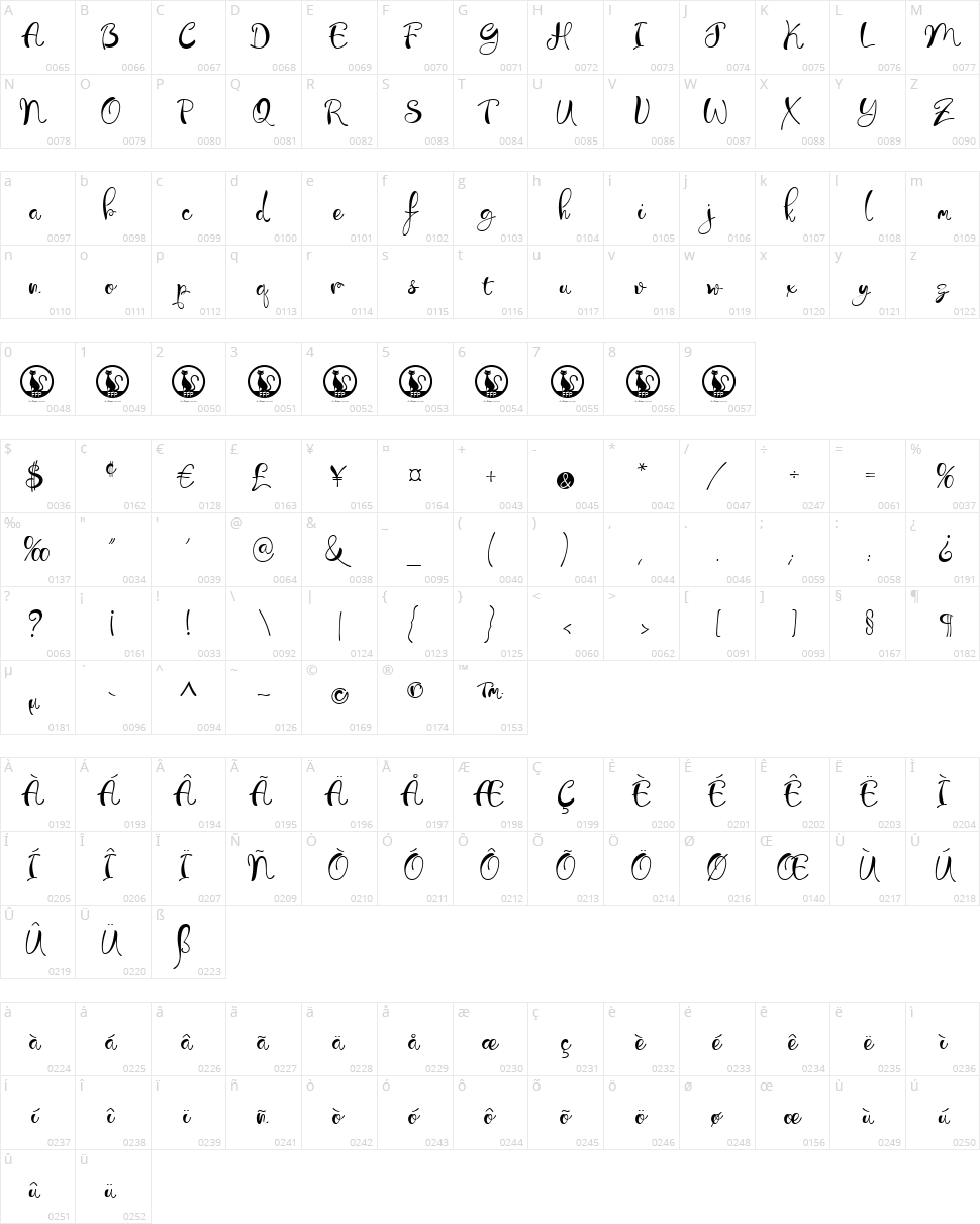 Libertinas & co. Character Map