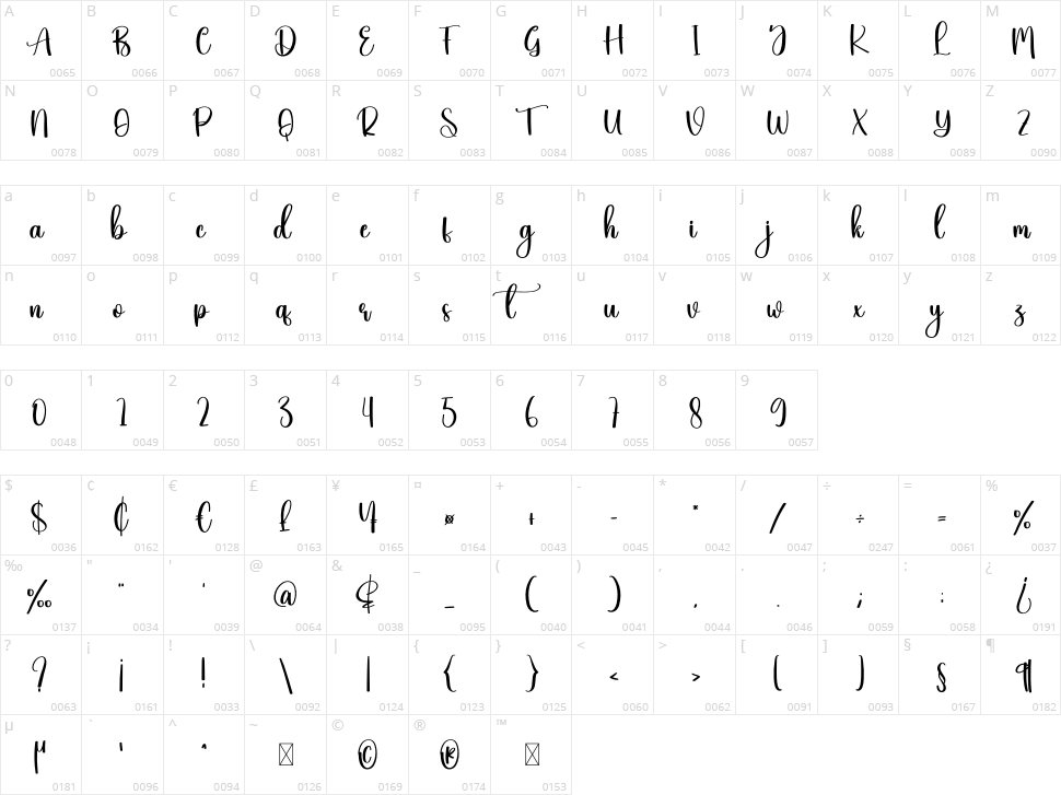 Library Character Map