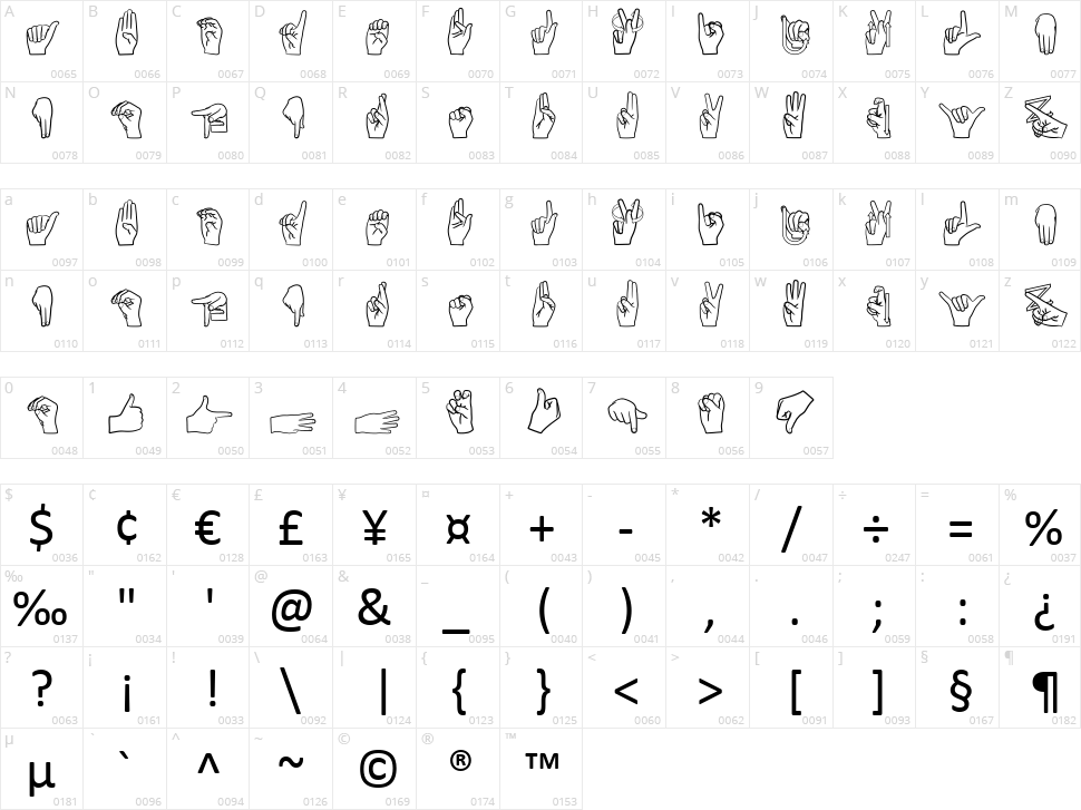 Libras 2016 Character Map