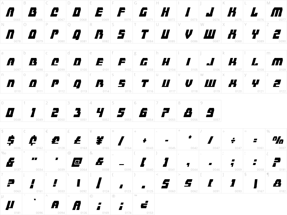 Librator Character Map