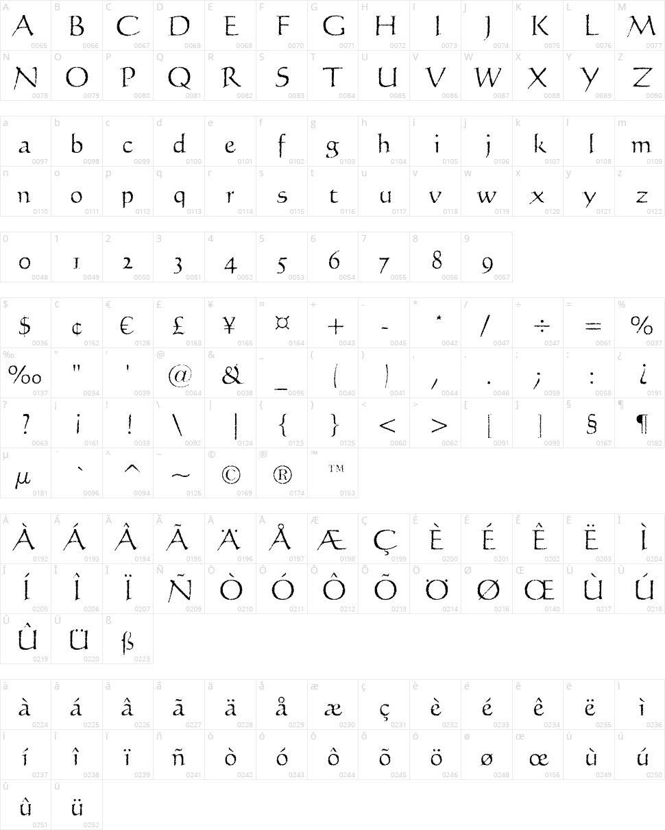 Licinia Aged Character Map