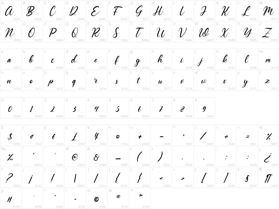 Lieberates Character Map