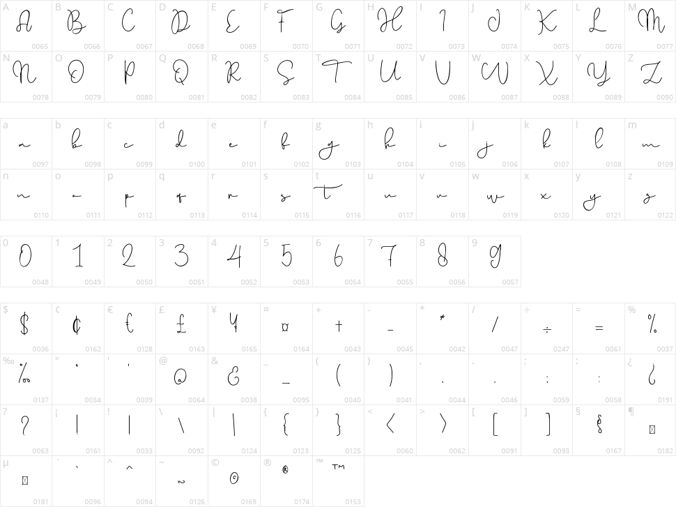 Liefde Character Map