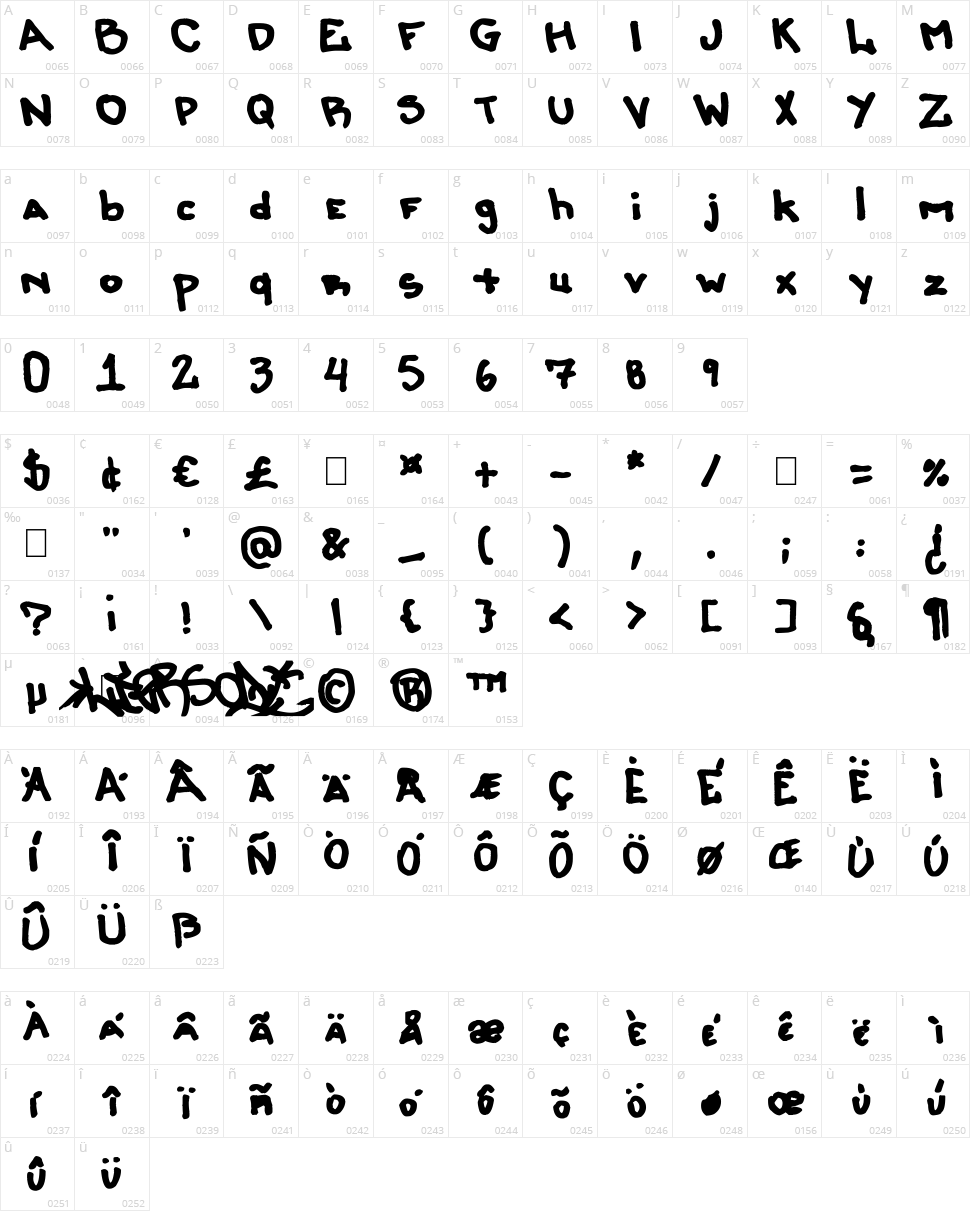 Lierson Mattenhauer Character Map