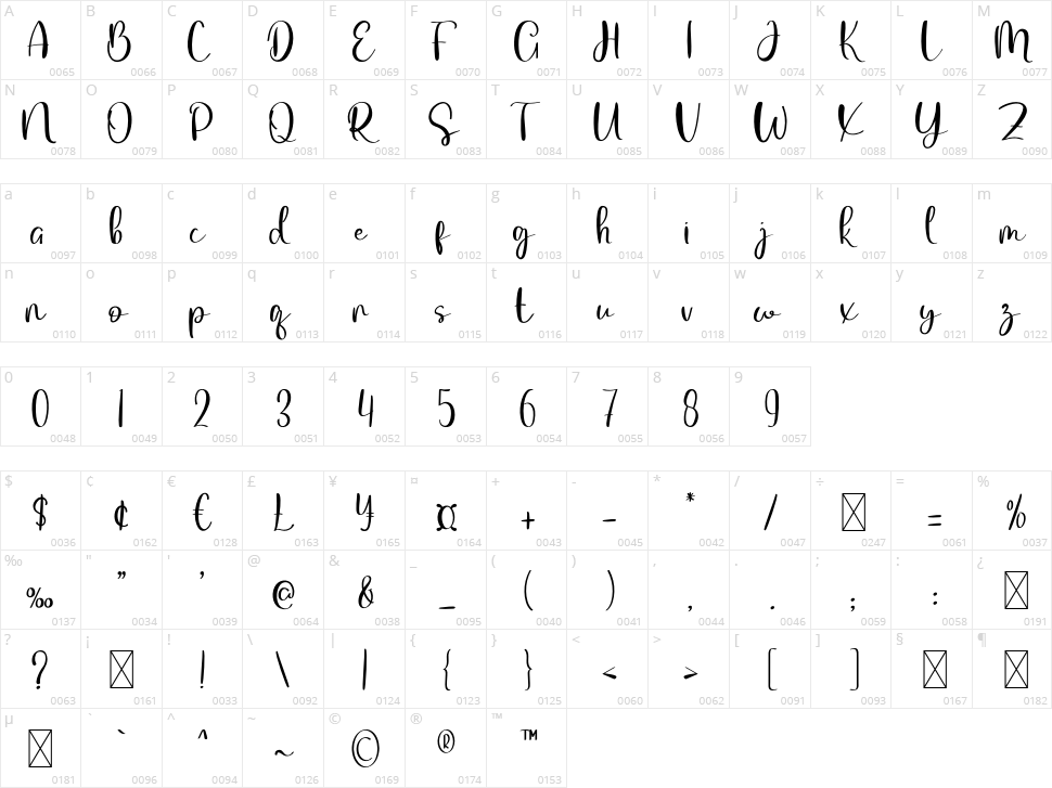 Life Partner Character Map