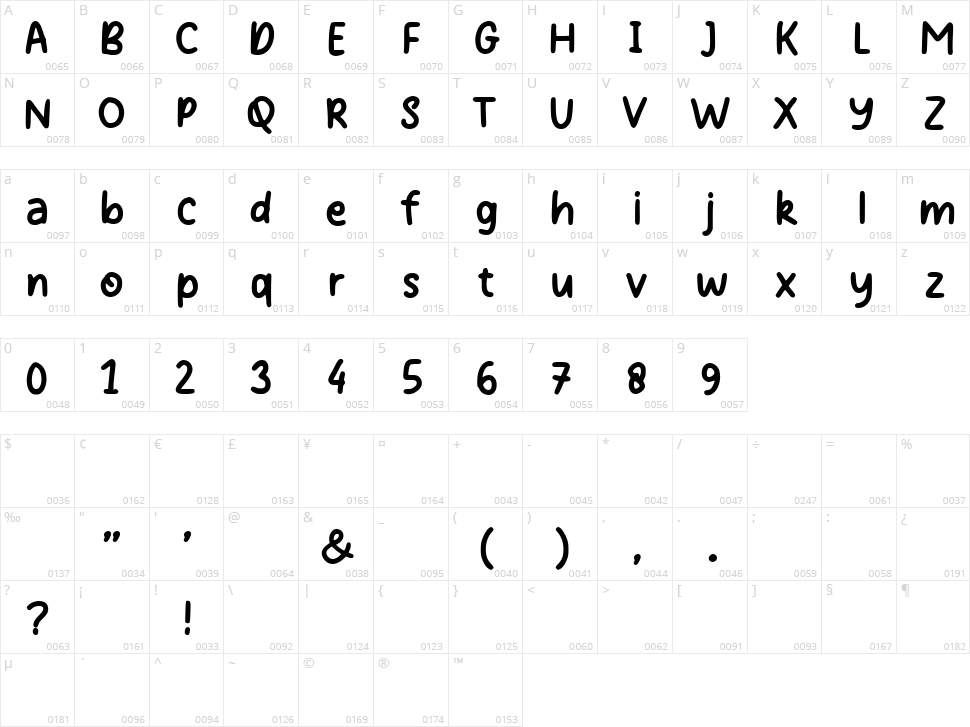 Life Story Character Map