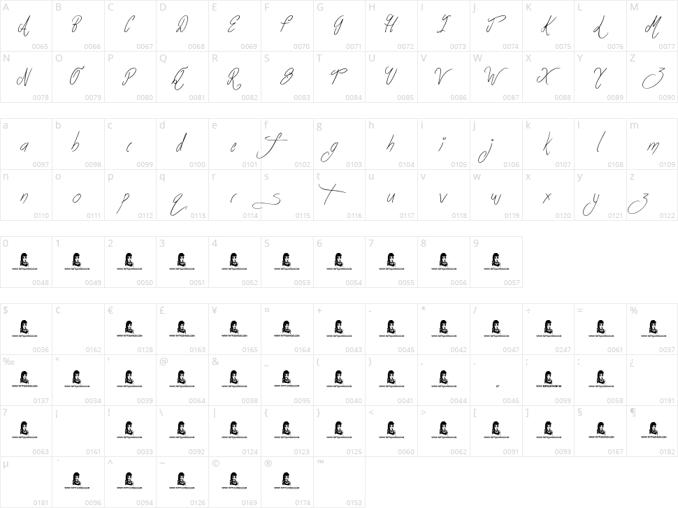 Life Azures Character Map